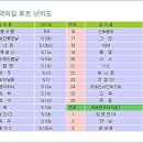 9월17일(일) 원주 간현암장 이미지