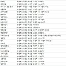 파크장여인숙 이미지