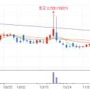 구영테크 티스토리