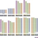 이지더원 경로당 이미지