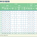 한국관광대학교, 혜전대학교 등 요리대학교 알아보기:)요리진학
