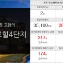The서한공인중개사사무소 이미지