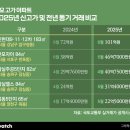 한양D.C마트 이미지