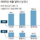 신선플러스할인마트 이미지