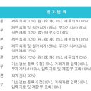 세무회계하루