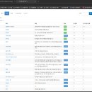 5597 | 백준알고리즘 5597번 과제 안 내신 분..? C#