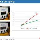 DPF 크리닝/DPF 클리닝 이미지