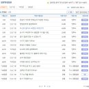 엔투비 면접질문 기출자료,채용방식 업데이트
