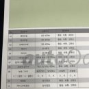 오토오아시스 홈플러스 풍무점 이미지