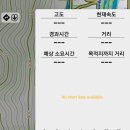 2024/8/5(월요일)청도 학시미골 주중산행 이미지