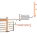 보수동주민센터 이미지