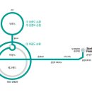 제일은행춘천지점 이미지