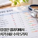 건강검진결과에서 놓치기쉬운수치5가지 이미지