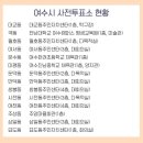 여수진남중학교 이미지