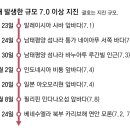 강진-5 동아일보