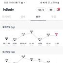 스테이 피트니스 이미지