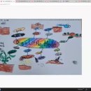 김우영ㅣ초5ㅣDig a Little Hole 이미지