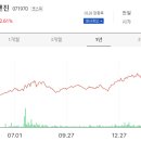 현대마린