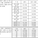 공무원수당 등에 관한 규정[시행 2016.1.8.] 이미지