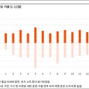 건축사사무소나날 이미지