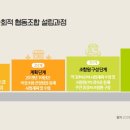 명학마을관리사회적협동조합 이미지