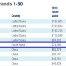 글로벌 테크 이미지