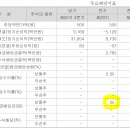 (주)팜 스토리 이미지