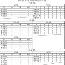 명진초등학교 이미지