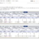 2월 11일 VIP문자반 매매일지/오늘의 핫이슈 및 특징주 이미지