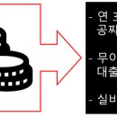파리바게뜨연수마그넷점