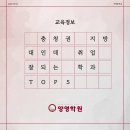 중부정형외과신경외과의원 | (교육정보) 충청권 지방대인데 취업 잘되는 학과 TOP 5