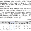 엠씨넥스 : 자율주행 등 전장향 부품 매출 본격화 이미지