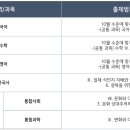 아크로수학학원 - 김해시 율하6로 64 | 아크로수학학원