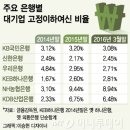 주먹구구 이미지