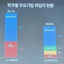 2026학년도 성균관대 입학설명회 참석 후기, 모집요강 특징