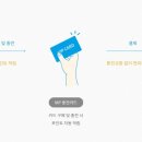 워시앤조이셀프빨래방마포 이미지