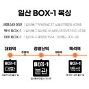 가좌복싱 이미지