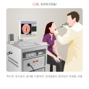 성대 이미지