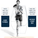 카다리나헤어라인 | 아나시스 벨라쉐이프 악티브 크림 솔직 후기｜부종·종아리근육뭉침에 직접 써본 사용감