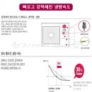 진주휘센 이미지