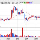 대한가스 이미지