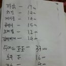 티파니7080 이미지