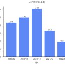 <b>제주은행</b> 배당금 (2022년 배당 분석)