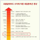 새집상회 이미지