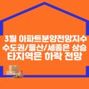 "3월 아파트분양전망지수 수도권, 울산, 세종은 상승, 나머지 지역은 하락 전망" 이미지