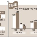 글로벌여행사 이미지