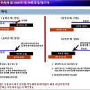 (입주민안건-2) 해충유입 방지방안 (완료) 이미지