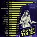 역대 최고수익 콘서트 TOP 20 이미지