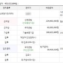 계양 우림카이저팰리스 2단지 이미지