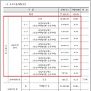 모아주택관리 이미지